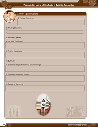 94
IDENTIFYING TYPES OF SPEECH
C. Practical Experience
D. Meeting Objections
1._______________________________________________________________________________________________
2._______________________________________________________________________________________________
IV. Proposed Solution
A. Negative Visualization
B. Positive Visualization
V. Summary
A. Statement of Specific Action or Attitude Change
B. Statement of Personal Interest
C. Reason to Remember
Activity: 4 (continuation)
 