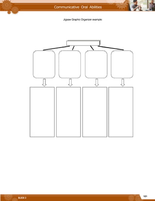 101
BLOCK 3
Jigsaw Graphic Organizer example:
 