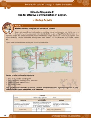 20
IMPORTANCE OF IMPROVING ORAL COMMUNICATION
Didactic Sequence 2.
Tips for effective communication in English.
Startup Activity
Evaluation
Activity: 1 Product: Graphic organizer. Score:
Knowledge
Conceptual Procedimental Attitudinal
Recognizes and describes the
information based on the text
and graphics presented.
Designs and combines ideas into a
graphic organizer created by the
pair and introduced to the group to
link the knowledge on the subject.
Collaborates and appreciates
team work and shows openness
to feedback.
Co evaluation
C MC NYC
Rating given by the teacher
Read the following paragraph and discuss with a partner.
Learning to speak English well may be the best thing you can do to improve your life. Do you think
it would be fun to have access to information that other people can’t get? Talk and write letters to
interesting people that others can’t communicate with? Impress people around you whenever you opened your
mouth? Make big jumps in your career, leaving others miles behind? You can get all this, if you speak English
well.
English is the most widespread language in the history of the planet.
Discuss in pairs the following questions.
1. Why do you need to learn English?
2. Why is the world “extremely small” nowadays?
3. Where do people speak English?
4. Do you like English?
Once you have discussed the questions, use that information to make a graphic organizer in pairs.
Your teacher will chose the five best to be presented.
Activity: 1
 