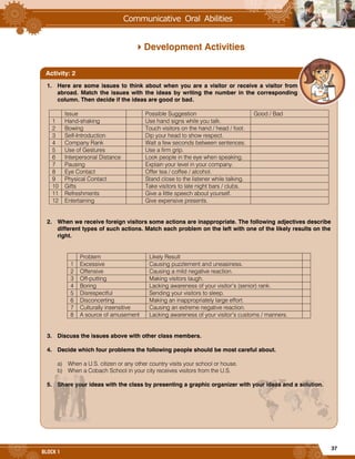 37
BLOCK 1
Development Activities
1. Here are some issues to think about when you are a visitor or receive a visitor from
abroad. Match the issues with the ideas by writing the number in the corresponding
column. Then decide if the ideas are good or bad.
Issue Possible Suggestion Good / Bad
1 Hand-shaking Use hand signs while you talk.
2 Bowing Touch visitors on the hand / head / foot.
3 Self-Introduction Dip your head to show respect.
4 Company Rank Wait a few seconds between sentences.
5 Use of Gestures Use a firm grip.
6 Interpersonal Distance Look people in the eye when speaking.
7 Pausing Explain your level in your company.
8 Eye Contact Offer tea / coffee / alcohol.
9 Physical Contact Stand close to the listener while talking.
10 Gifts Take visitors to late night bars / clubs.
11 Refreshments Give a little speech about yourself.
12 Entertaining Give expensive presents.
2. When we receive foreign visitors some actions are inappropriate. The following adjectives describe
different types of such actions. Match each problem on the left with one of the likely results on the
right.
Problem Likely Result
1 Excessive Causing puzzlement and uneasiness.
2 Offensive Causing a mild negative reaction.
3 Off-putting Making visitors laugh.
4 Boring Lacking awareness of your visitor’s (senior) rank.
5 Disrespectful Sending your visitors to sleep.
6 Disconcerting Making an inappropriately large effort.
7 Culturally insensitive Causing an extreme negative reaction.
8 A source of amusement Lacking awareness of your visitor’s customs / manners.
3. Discuss the issues above with other class members.
4. Decide which four problems the following people should be most careful about.
a) When a U.S. citizen or any other country visits your school or house.
b) When a Cobach School in your city receives visitors from the U.S.
5. Share your ideas with the class by presenting a graphic organizer with your ideas and a solution.
Activity: 2
 