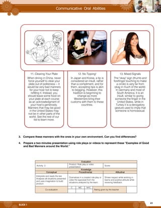41
BLOCK 1
3. Compare these manners with the ones in your own environment. Can you find differences?
4. Prepare a two minutes presentation using role plays or videos to represent these “Examples of Good
and Bad Manners around the World.”
Evaluation
Activity: 3
Product: Role play or video
presentation.
Score:
Knowledge
Conceptual Procedimental Attitudinal
Interprets and reads the text.
Analyses all situations presented
and uses imagination to build
product.
Dramatizes in a created role play or
video the appraisal from the
situations analyzed by the team.
Shows respect while working in
teams and positive attitude while
receiving feedback.
Co evaluation
C MC NYC
Rating given by the teacher
11. Clearing Your Plate
When dining in China, never
force yourself to clear your
plate out of politeness -- it
would be very bad manners
for your host not to keep
refilling it. Instead, you
should leave some food on
your plate at each course
as an acknowledgment of
your host’s generosity.
Manners that may be good
in the United States may
not be in other parts of the
world. See the rest of our
list to learn more.
12. No Tipping!
In Japan and Korea, a tip is
considered an insult, rather
than a compliment, and for
them, accepting tips is akin
to begging. However, this
tradition is beginning to
change as more
Westerners bring their
customs with them to these
countries.
13. Mixed Signals
The "okay" sign (thumb and
forefinger touching to make
a circle) is very far from
okay in much of the world.
In Germany and most of
South America, it is an
insult, similar to giving
someone the finger in the
United States, while in
Turkey it is a derogatory
gesture used to imply that
someone is homosexual.
 
