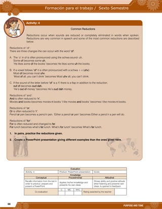 68
PURPOSE AND TONE
Evaluation
Activity: 4 Product: PowerPoint presentation. Score:
Knowledge
Conceptual Procedimental Attitudinal
Recalls information from the text in
order to practice, prepare and
present a PowerPoint.
Applies his/her knowledge and
presents his own ideas.
Shows ability and positive attitude
when listening and presents own
ideas. Is opened to feedback.
Co evaluation
C MC NYC
Rating awarded by the teacher
Common Reductions
Reductions occur when sounds are reduced or completely eliminated in words when spoken.
Reductions are very common in speech and some of the most common reductions are described
below.
Reductions of ‘of’:
There are three changes the can occur with the word ‘of’.
A. The ‘o’ in of is often pronounced using the schwa sound- uh.
Some of becomes some uh.
‘He likes some of the books’ becomes He likes some uh the books.
B. If a vowel follows ‘of’ it is often pronounced with a schwa + v (uhv):
Most of becomes most uhv.
‘Most of all, you can’t drink’ becomes Most uhv all, you can’t drink.
C. If the sound of the letter before ‘of’ is a ‘t’ there is a flap in addition to the reduction.
ouf of becomes oud dah.
‘He’s out of money’ becomes He’s oud dah money.
Reductions of ‘and’:
And is often reduced to ‘n’.
Movies and books becomes movies n books ‘I like movies and books’ becomes I like movies n books.
Reductions of ‘or:
Or is often reduced to ‘r’.
Pencil or pen becomes a pencil r pen. ‘Either a pencil or pen’ becomes Either a pencil r a pen will do.
Reductions of ‘for’:
For is often reduced and changed to fer.
For lunch becomes what’s fer lunch. What’s for lunch’ becomes What’s fer lunch.
1. In pairs, practice the reductions given.
2. Create a PowerPoint presentation giving different examples than the ones given here.
Activity: 4
 