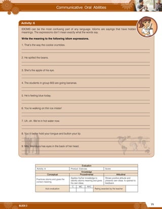 71
BLOCK 2
Evaluation
Activity: 6 Product: Exercise. Score:
Knowledge
Conceptual Procedimental Attitudinal
Practices idioms and gives the
correct meaning.
Applies his/her knowledge to
identify idioms meaning and gives
his own ideas.
Shows positive attitude and
presents own ideas. Is opened to
feedback.
Auto evaluation
C MC NYC
Rating awarded by the teacher
IDIOMS can be the most confusing part of any language. Idioms are sayings that have hidden
meanings. The expressions don’t mean exactly what the words say.
Write the meaning to the following idiom expressions.
1. That’s the way the cookie crumbles.
_________________________________________________________________________________________________
_________________________________________________________________________________________________
2. He spilled the beans.
_________________________________________________________________________________________________
_________________________________________________________________________________________________
3. She’s the apple of his eye.
_________________________________________________________________________________________________
_________________________________________________________________________________________________
4. The students in group 603 are going bananas.
_________________________________________________________________________________________________
_________________________________________________________________________________________________
5. He’s feeling blue today.
_________________________________________________________________________________________________
_________________________________________________________________________________________________
6. You’re walking on thin ice mister!
_________________________________________________________________________________________________
_________________________________________________________________________________________________
7. Uh, oh. We’re in hot water now.
_________________________________________________________________________________________________
_________________________________________________________________________________________________
8. You’d better hold your tongue and button your lip.
_________________________________________________________________________________________________
_________________________________________________________________________________________________
9. Mrs. Mendoza has eyes in the back of her head.
_________________________________________________________________________________________________
_________________________________________________________________________________________________
Activity: 6
 