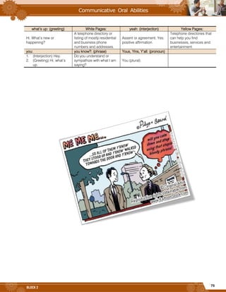 75
BLOCK 2
what’s up: (greeting) White Pages: yeah: (interjection) Yellow Pages:
Hi. What’s new or
happening?
A telephone directory or
listing of mostly residential
and business phone
numbers and addresses.
Assent or agreement; Yes;
positive affirmation.
Telephone directories that
can help you find
businesses, services and
entertainment.
you: you know?: (phrase) Yous, Yins, Y’all: (pronoun)
1. (Interjection) Hey.
2. (Greeting) Hi; what’s
up.
Do you understand or
sympathize with what I am
saying?
You (plural).
 