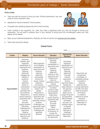 88
ENGLISH PRODUCTION AND PRACTICE
Points of Note
 Take care with the amount of time you have. Practice beforehand. Use note
cards to record important notes.
 Appearance may be evaluated. Dress properly.
 Complete each speaking opportunity with a brief summary.
 Listen carefully to the opponent. He / She may make a significant point you had not thought of during your
preparation. You will want to address them in your rebuttal. A strong point left unchallenged makes your side
appear all the weaker.
 Back up your statements/assertions. Anybody can have an opinion but rationale wins the debate.
 Take notes during the debate.
Debate Rubric
Date: _________________________
Criteria Mastery Above Standard Standard
Approaches
Standard
Below Standard
Argumentation
Extremely
detailed, well-
organized
presentation of
arguments and
evidence.
Opening
statement
engages the
interest of
audience;
closing
statement
leaves no
unanswered
issues and
resonates with
the audience.
Responds to
issues raised by
opponents with
concise,
accurate,
logical answers.
Effectively
challenges the
arguments
made by
opponents with
argument and
evidence.
Well-organized
and complete
presentation of
arguments and
evidence.
Opening
statement
successfully
frames the
issues; closing
statement
summarizes
many arguments
made in the
debate.
Responds to
issues raised by
opponents with
accurate and
generally concise
answers.
Challenges the
arguments made
by opponents;
challenges are
generally
effective.
Organized and
generally
complete
presentation of
arguments and
evidence.
Opening
statement
outlines or lists
arguments and
evidence but
does not
generate interest;
closing
statement does
not reflect
remarks made
during debate.
Responds to
most of the
issues raised by
opponents with
generally
accurate
answers.
Offers
arguments, but
no evidence, to
counter the
arguments made
by opponents.
Somewhat
organized
presentation of
arguments and
evidence.
Opening
statement
minimally
outlines
arguments;
closing
argument briefly
restates the
ideas offered in
the opening
statement.
Seems to be
caught off-guard
by opponents;
offers tentative,
somewhat
accurate, but
possibly vague
or illogical
responses.
Attempts to
challenge
arguments of
opponents.
Arguments are
unorganized,
incomplete, or
completely lacking
in evidence.
Opening
statement and
closing statements
do little more than
state the position
of the team.
Is unable to
respond to issues
raised by
opponents in a
meaningful or
accurate way.
 