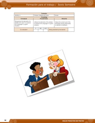 90
ENGLISH PRODUCTION AND PRACTICE
Evaluation
Activity: 4 Product: Debate and rubric. Score:
Knowledge
Conceptual Procedimental Attitudinal
Recognizes the elements of a
debate and uses it to practice
the Language in a given
situation.
Utilizes the elements of the debate
to practice the Language in a given
situation.
Values the correct use of the
language among classmates.
Is opened to feedback.
Co evaluation
C MC NYC
Rating awarded by the teacher

 
 