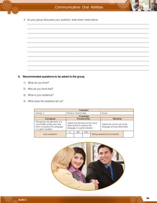 99
BLOCK 3
3. As your group discusses your question, write down notes below.
_______________________________________________________________________________________________
_______________________________________________________________________________________________
_______________________________________________________________________________________________
_______________________________________________________________________________________________
_______________________________________________________________________________________________
_______________________________________________________________________________________________
_______________________________________________________________________________________________
_______________________________________________________________________________________________
_______________________________________________________________________________________________
_______________________________________________________________________________________________
_______________________________________________________________________________________________
6. Recommended questions to be asked to the group.
1) What do you think?
2) Why do you think that?
3) What is your evidence?
4) What does the evidence tell us?
Evaluation
Activity: 2 Product: Round table. Score:
Knowledge
Conceptual Procedimental Attitudinal
Recognizes the elements of a
round table activity and uses
them to practice the Language
in a given situation.
Utilizes the elements of the round
table activity to practice the
language in a given situation.
Values the correct use of the
language among classmates.
Auto evaluation
C MC NYC
Rating awarded by the teacher
 