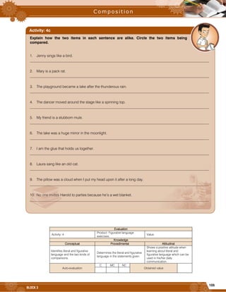 105
BLOCK 3
Evaluation
Activity: 4
Product: Figurative language
exercises.
Value:
Knowledge
Conceptual Procedimental Attitudinal
Identifies literal and figurative
language and the two kinds of
comparisons.
Determines the literal and figurative
language in the statements given.
Shows a positive attitude when
learning about literal and
figurative language which can be
used in his/her daily
communication.
Auto-evaluation
C MC NC
Obtained value
Explain how the two items in each sentence are alike. Circle the two items being
compared.
1. Jenny sings like a bird.
_________________________________________________________________________________________________
2. Mary is a pack rat.
_________________________________________________________________________________________________
3. The playground became a lake after the thunderous rain.
_________________________________________________________________________________________________
4. The dancer moved around the stage like a spinning top.
_________________________________________________________________________________________________
5. My friend is a stubborn mule.
_________________________________________________________________________________________________
6. The lake was a huge mirror in the moonlight.
_________________________________________________________________________________________________
7. I am the glue that holds us together.
_________________________________________________________________________________________________
8. Laura sang like an old cat.
_________________________________________________________________________________________________
9. The pillow was a cloud when I put my head upon it after a long day.
_________________________________________________________________________________________________
10. No one invites Harold to parties because he’s a wet blanket.
_________________________________________________________________________________________________
Activity: 4c
 