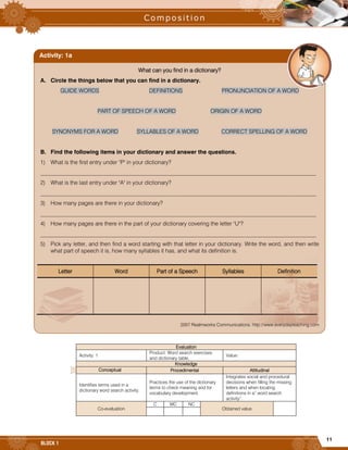 11
BLOCK 1









































Evaluation
Activity: 1
Product: Word search exercises
and dictionary table.
Value:
Knowledge
Conceptual Conceptual AttitudinalProcedimental Attitudinal
Identifies terms used in a
dictionary word search activity.
Practices the use of the dictionary
terms to check meaning and for
vocabulary development.
Integrates social and procedural
decisions when filling the missing
letters and when locating
definitions in a” word search
activity”.
Co-evaluation
C MC NC
Obtained value
What can you find in a dictionary?
A. Circle the things below that you can find in a dictionary.
GUIDE WORDS DEFINITIONS PRONUNCIATION OF A WORD
PART OF SPEECH OF A WORD ORIGIN OF A WORD
SYNONYMS FOR A WORD SYLLABLES OF A WORD CORRECT SPELLING OF A WORD
B. Find the following items in your dictionary and answer the questions.
1) What is the first entry under "P" in your dictionary?
_________________________________________________________________________________________________
2) What is the last entry under "A" in your dictionary?
_________________________________________________________________________________________________
3) How many pages are there in your dictionary?
_________________________________________________________________________________________________
4) How many pages are there in the part of your dictionary covering the letter "U"?
_________________________________________________________________________________________________
5) Pick any letter, and then find a word starting with that letter in your dictionary. Write the word, and then write
what part of speech it is, how many syllables it has, and what its definition is.
Letter Word Part of a Speech Syllables Definition
2007 Realmworks Communications. http://www.everydayteaching.com
Activity: 1a
 