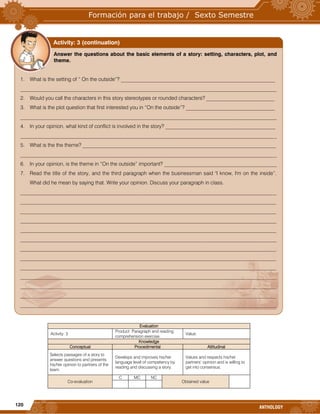 120
ANTHOLOGY
Evaluation
Activity: 3
Product: Paragraph and reading
comprehension exercise.
Value:
Knowledge
Conceptual Procedimental Attitudinal
Selects passages of a story to
answer questions and presents
his/her opinion to partners of the
team.
Develops and improves his/her
language level of competency by
reading and discussing a story.
Values and respects his/her
partners’ opinion and is willing to
get into consensus.
Co-evaluation
C MC NC
Obtained value
Answer the questions about the basic elements of a story: setting, characters, plot, and
theme.
1. What is the setting of “ On the outside”? ___________________________________________________________
__________________________________________________________________________________________________
2. Would you call the characters in this story stereotypes or rounded characters? __________________________
3. What is the plot question that first interested you in “On the outside”? __________________________________
__________________________________________________________________________________________________
4. In your opinion, what kind of conflict is involved in the story? __________________________________________
__________________________________________________________________________________________________
5. What is the the theme? __________________________________________________________________________
__________________________________________________________________________________________________
6. In your opinion, is the theme in “On the outside” important? ___________________________________________
7. Read the title of the story, and the third paragraph when the businessman said "I know, I'm on the inside”.
What did he mean by saying that. Write your opinion. Discuss your paragraph in class.
__________________________________________________________________________________________________
__________________________________________________________________________________________________
__________________________________________________________________________________________________
__________________________________________________________________________________________________
__________________________________________________________________________________________________
__________________________________________________________________________________________________
__________________________________________________________________________________________________
__________________________________________________________________________________________________
__________________________________________________________________________________________________
__________________________________________________________________________________________________
__________________________________________________________________________________________________
__________________________________________________________________________________________________
__________________________________________________________________________________________________
Activity: 3 (continuation)
 