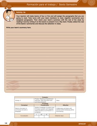 128
ANTHOLOGY
Evaluation
Activity: 5
Product: Reading comprehension
exercises, class discussion and
summary paragraph.
Value:
Knowledge
Conceptual Procedimental Attitudinal
Selects information to
summarize and write a
paragraph.
Applies knowledge of context clues
to answer question and integrates
ideas and facts to summarize in a
paragraph.
Collaborates and learns with
partners while developing skill at
summarizing.
Co-evaluation
C MC NC
Obtained value
Your teacher will make teams of four or five and will assign the paragraphs that you are
going to read. Take turns with your team members to read, together summarize your
assigned paragraphs. Then share your team’s summary with the rest of the class by
reading it and by writing it on the board or present it on a flip chart. Finally collect the rest
of the teams’ summaries and discuss the selection in class.
Write your team’s summary here.
__________________________________________________________________________________________________
__________________________________________________________________________________________________
__________________________________________________________________________________________________
__________________________________________________________________________________________________
__________________________________________________________________________________________________
__________________________________________________________________________________________________
__________________________________________________________________________________________________
__________________________________________________________________________________________________
__________________________________________________________________________________________________
__________________________________________________________________________________________________
__________________________________________________________________________________________________
__________________________________________________________________________________________________
__________________________________________________________________________________________________
_________________________________________________________________________________________________
_________________________________________________________________________________________________
_________________________________________________________________________________________________
_________________________________________________________________________________________________
_________________________________________________________________________________________________
_________________________________________________________________________________________________
_________________________________________________________________________________________________
_________________________________________________________________________________________________
Activity: 5a
 