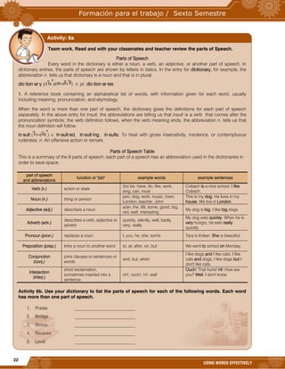 22
USING WORDS EFFECTIVELY
Team work. Read and with your classmates and teacher review the parts of Speech.
Parts of Speech
Every word in the dictionary is either a noun, a verb, an adjective, or another part of speech. In
dictionary entries, the parts of speech are shown by letters in italics. In the entry for dictionary, for example, the
abbreviation n. tells us that dictionary is a noun and that is in plural.
dic·tion·ar·y (d k sh -n r ) n. pl. dic·tion·ar·ies
1. A reference book containing an alphabetical list of words, with information given for each word, usually
including meaning, pronunciation, and etymology.
When the word is more than one part of speech, the dictionary gives the definitions for each part of speech
separately. In the above entry for insult, the abbreviations are telling us that insult is a verb that comes after the
pronunciation symbols; the verb definition follows, when the verb meaning ends, the abbreviation n. tells us that
the noun definition will follow.
in·sult ( n-s lt ) v. in·sult·ed, in·sult·ing, in·sults. To treat with gross insensitivity, insolence, or contemptuous
rudeness. n. An offensive action or remark.
Parts of Speech Table
This is a summary of the 8 parts of speech; each part of a speech has an abbreviation used in the dictionaries in
order to save space.
part of speech
and abbreviations
function or "job" example words example sentences
Verb (v.) action or state
(to) be, have, do, like, work,
sing, can, must
Cobach is a nice school. I like
Cobach.
Noun (n.) thing or person
pen, dog, work, music, town,
London, teacher, John
This is my dog. He lives in my
house. We live in London.
Adjective (adj.) describes a noun
a/an, the, 69, some, good, big,
red, well, interesting
My dog is big. I like big dogs.
Adverb (adv.)
describes a verb, adjective or
adverb
quickly, silently, well, badly,
very, really
My dog eats quickly. When he is
very hungry, he eats really
quickly.
Pronoun (pron.) replaces a noun I, you, he, she, some Tara is Indian. She is beautiful.
Preposition (prep.) links a noun to another word to, at, after, on, but We went to school on Monday.
Conjunction
(conj.)
joins clauses or sentences or
words
and, but, when
I like dogs and I like cats. I like
cats and dogs. I like dogs but I
don't like cats.
Interjection
(interj.)
short exclamation,
sometimes inserted into a
sentence
oh!, ouch!, hi!, well
Ouch! That hurts! Hi! How are
you? Well, I don't know.
Activity 6b. Use your dictionary to list the parts of speech for each of the following words. Each word
has more than one part of speech.
1. Praise __________________________
2. Bridge __________________________
3. Stress __________________________
4. Reverse __________________________
5. Level __________________________
Activity: 6a
 