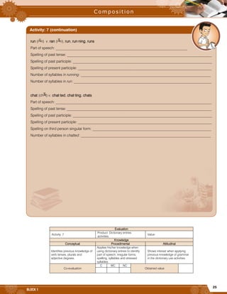 25
BLOCK 1
Evaluation
Activity: 7
Product: Dictionary entries
activities.
Value:
Knowledge
Conceptual Procedimental Attitudinal
Identifies previous knowledge of
verb tenses, plurals and
adjective degrees.
Applies his/her knowledge when
using dictionary entries to identify
part of speech, irregular forms,
spelling, syllables and stressed
syllables.
Shows interest when applying
previous knowledge of grammar
in the dictionary use activities.
Co-evaluation
C MC NC
Obtained value
run (r n) v. ran (r n), run, run·ning, runs
Part of speech: _______________________________________________________________________
Spelling of past tense: ______________________________________________________________________________
Spelling of past participle: ___________________________________________________________________________
Spelling of present participle: ________________________________________________________________________
Number of syllables in running: ______________________________________________________________________
Number of syllables in run: __________________________________________________________________________
chat (ch t) v. chat·ted, chat·ting, chats
Part of speech: ____________________________________________________________________________________
Spelling of past tense: ______________________________________________________________________________
Spelling of past participle: ___________________________________________________________________________
Spelling of present participle: ________________________________________________________________________
Spelling on third person singular form: ________________________________________________________________
Number of syllables in chatted: ______________________________________________________________________
Activity: 7 (continuation)
 