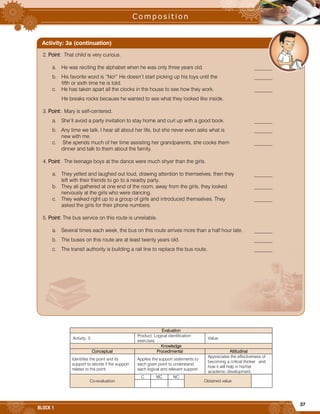 37
BLOCK 1
Evaluation
Activity: 3
Product: Logical identification
exercises.
Value:
Knowledge
Conceptual Procedimental Attitudinal
Identifies the point and its
support to decide if the support
relates to the point.
Applies the support statements to
each given point to understand
each logical and relevant support.
Appreciates the effectiveness of
becoming a critical thinker and
how it will help in his/her
academic development.
Co-evaluation
C MC NC
Obtained value
2. Point: That child is very curious.
a. He was reciting the alphabet when he was only three years old. _______
b. His favorite word is “No!” He doesn’t start picking up his toys until the _______
fifth or sixth time he is told.
c. He has taken apart all the clocks in the house to see how they work. _______
He breaks rocks because he wanted to see what they looked like inside.
3. Point: Mary is self-centered.
a. She’ll avoid a party invitation to stay home and curl up with a good book. _______
b. Any time we talk, I hear all about her life, but she never even asks what is _______
new with me.
c. She spends much of her time assisting her grandparents, she cooks them _______
dinner and talk to them about the family.
4. Point: The teenage boys at the dance were much shyer than the girls.
a. They yelled and laughed out loud, drawing attention to themselves, then they _______
left with their friends to go to a nearby party.
b. They all gathered at one end of the room, away from the girls, they looked _______
nervously at the girls who were dancing.
c. They walked right up to a group of girls and introduced themselves. They _______
asked the girls for their phone numbers.
5. Point: The bus service on this route is unreliable.
a. Several times each week, the bus on this route arrives more than a half hour late. _______
b. The buses on this route are at least twenty years old. _______
c. The transit authority is building a rail line to replace the bus route. _______
Activity: 3a (continuation)
 