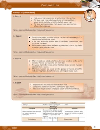 39
BLOCK 1
Evaluation
Activity: 4 Product: Logical support grids. Value:
Knowledge
Conceptual Procedimental Attitudinal
Writes statements that describes
the supporting evidence
statements.
Develops his/her ability to come to
a logical conclusion when reading
supporting evidence and writing the
point that is supported by that
evidence.
Shows interest and ability when
using grids to determine logical
points.
Co-evaluation
C MC NC
Obtained value
2. Support:
Write a statement that describes the supporting evidence.
_________________________________________________________________________________________________
3. Support:
Write a statement that describes the supporting evidence.
_________________________________________________________________________________________________
4. Support:
Write a statement that describes the supporting evidence.
_________________________________________________________________________________________________
5. Support:
Write a statement that describes the supporting evidence.
_________________________________________________________________________________________________
Activity: 4a (continuation)
 Before underground plumbing, city people dumped raw sewage out of
their windows and into the street.
 In the days when city vehicles were horse-drawn, manure was piled
high in the roadways.
 Before trash collection was available, pigs were set loose in city streets
to eat the garbage thrown there.
 When my dad was called out of town, the man who lives on the corner
collected the mail and paper for him every day.
 The young man in the house across the street always shovels my dad’s
sidewalk when it snows.
 Whenever my dad’s car needs is in the garage for repairs, one of his
next-door neighbors drives him around until he gets his car back.
 Employers like resumes and letters that are neat.
 Companies prefer workers with a professional appearance.
 Interviews like job seekers who speak clearly and with confidence.
 High-speed trains can cruise at two hundred miles an hour.
 For short trips, it can take longer to get to the airport than it
would take to make the whole trip by high-speed train.
 For short and medium trips, high-speed trains are more fuel-
efficient than airplanes.
 