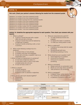 57
BLOCK 2










































Evaluation
Activity: 1 Product: Puzzle and questionnaire Value:
Knowledge
Conceptual Conceptual AttitudinalProcedimental Attitudinal
Recognizes parts of speech and
the structure of a sentence when
answering a questionnaire and
filling in a puzzle.
Applies his/her experience in the
use of parts of speech and
sentence structure in a puzzle and
in a questionnaire.
Shows openness to feedback
given by his/her teacher and
classmate.
Co-evaluation
C MC NC
Obtained value
Pair work. Check your partner’s answers following the results from the crossword puzzle.
Sentence 1 is number 7 from the crossword puzzle.
Sentence 2 is number 6 from the crossword puzzle.
Sentence 3 is number 4 across from the crossword puzzle.
Sentence 4 is number 3 from the crossword puzzle.
Sentence 5 is number 5 from the crossword puzzle.
Sentence 5 is number 5 from the crossword puzzle.
Sentence 6 is number 4 down from the crossword puzzle.
Sentence 7 is number 2 from the crossword puzzle.
Sentence 8 is number 1 from the crossword puzzle.
Activity 1b. Underline the appropriate response for each question. Then check your answers with your
teacher.
Activity: 1a
1. What is a phrase?
a. A group of words that start with a capital
letter and end with a full stop.
b. A group of words that could be replaced by
a single part of speech.
c. A group of words containing a verb, a noun
or pronoun.
2. Which of the following is always true of a
sentence?
a. It contains three or more phrases.
b. It contains more than one paragraph.
b. It ends with a full stop, a question mark or an
exclamation point.
3. Which of these is a requirement of a sentence?
a. It must have at least two verbs in it.
c. It must have a verb in it and it must make
complete sense all on its own.
d. It must not have a verb in it.
4. What is a clause?
a. A simple sentence.
b. A sentence without a verb.
c. A sentence with no adverbs or adjectives.
5. What can you use to join clauses together?
a. Consonants.
b. Conjunctions.
c. Junctions.
6. What can conjunctions be used for?
a. To make sentences shorter and
snappier.
b. To replace the verbs in a sentence.
c. To make your writing easier to read.
7. What is a statement?
a. A sentence that simply tells the reader
something.
b. Something said with force.
c. Something surprising or funny.
8. Where should you put a question mark?
a. At the beginning of a question.
b. At the end of a question.
c. At the end of a question or a funny
something.
9. What is a command?
a. Always ends with an exclamation mark.
b. Shows you are angry about something.
c. Tells someone to do something.
10. What is a paragraph?
a. A diagram drawn using coloured bars.
b. Four sentences collected together.
c. A collection of sentences about the
same thing.
 