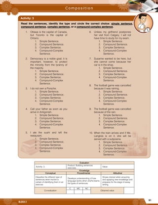 61
BLOCK 2




















 




















Evaluation
Activity: 3
Product: Building sentences
exercises.
Value:
Knowledge
Conceptual Procedimental Attitudinal
Classifies the different type of
sentences when he/she is
certain of identifying them in an
exercise.
Develops understanding of how
language works when she/he learns
the types of sentences.
Shows interest when acquiring
and applying new knowledge and
prepares for the stage of essay
writing.
Co-evaluation
C MC NC
Obtained value
Read the sentences, identify the type and circle the correct choice: simple sentence,
compound sentence, complex sentence, or a compound-complex sentence.
1. Ottawa is the capital of Canada,
but Toronto is the capital of
Ontario.
1. Simple Sentence.
2. Compound Sentence.
3. Complex Sentence.
4. Compound-Complex
Sentence.
2. Democracy is a noble goal; it is
important, however, to protect
the minority from the tyranny of
the majority.
1. Simple Sentence.
2. Compound Sentence.
3. Complex Sentence.
4. Compound-Complex
Sentence.
3. I do not own a Porsche.
1. Simple Sentence.
2. Compound Sentence.
3. Complex Sentence.
4. Compound-Complex
Sentence.
4. Call your father as soon as you
arrive in Antigonish.
1. Simple Sentence.
2. Compound Sentence.
3. Complex Sentence.
4. Compound-Complex
Sentence.
5. I ate the sushi and left the
restaurant.
1. Simple Sentence.
2. Compound Sentence.
3. Complex Sentence.
4. Compound-Complex
Sentence.
6. Unless my girlfriend postpones
her visit from Calgary, I will not
have time to study for my exam.
1. Simple Sentence.
2. Compound Sentence.
3. Complex Sentence.
4. Compound-Complex
Sentence.
7. Susanne wanted to be here, but
she cannot come because her
car is in the shop.
1. Simple Sentence.
2. Compound Sentence.
3. Complex Sentence.
4. Compound-Complex
Sentence.
8. The football game was cancelled
because it was raining.
1. Simple Sentence.
2. Compound Sentence.
3. Complex Sentence.
4. Compound-Complex
Sentence.
9. The football game was cancelled
because of the rain.
1. Simple Sentence.
2. Compound Sentence.
3. Complex Sentence.
4. Compound-Complex
Sentence.
10. When the train arrives and if Ms.
Langlois is on it, she will be
served with a subpoena.
1. Simple Sentence.
2. Compound Sentence.
3. Complex Sentence.
4. Compound-Complex
Sentence.
Activity: 3
 