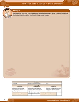 62
COMPOSITION A CORRECT ENGLISH ALIGNMENT

Evaluation
Activity: 4 Product: Graphic organizer. Value:
Knowledge
Conceptual Procedimental Attitudinal
Classifies information read
about sentence structure in a
graphic organizer.
Diagrams knowledge about
sentence structure in a graphic
organizer.
Integrates hi/her knowledge about
sentence structure in a graphic
organizer.
Co-evaluation
C MC NC
Obtained value
According to what you have read about “Building Sentences” create a graphic organizer,
include all the information provided in the previous pages.
Activity: 4
 