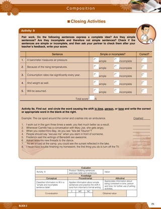 71
BLOCK 2
Closing Activities
Evaluation
Activity: 9
Product: Building sentences
exercises table and sentences.
Value:
Knowledge
Conceptual Procedimental Attitudinal
Classifies information to fill in a
“simple and incomplete
sentence table”.
Applies information about simple
sentences and practice the shift in
tone from informal to formal writing.
Appreciates information about
being consistent in time, person
and tone, for further use of writing
activities.
Co-evaluation
C MC NC
Obtained value
Pair work. Do the following sentences express a complete idea? Are they simple
sentences? Are they incomplete and therefore not simple sentences? Check if the
sentences are simple or incomplete, and then ask your partner to check them after your
teacher’s feedback, write your score.
Sentence Simple or incomplete? Correct?
1. A barometer measures air pressure. simple incomplete
2. Because of the rising temperatures. simple incomplete
3. Consumption rates rise significantly every year. simple incomplete
4. And weight as well. simple incomplete
5. Will be assumed. simple incomplete
Total score /5
Activity 9a. Find out and circle the word causing the shift in time, person, or tone and write the correct
or appropriate word in the blank at the right.
Example: The car sped around the corner and crashes into an ambulance. Crashed
1. I work out in the gym three times a week; you feel much better as a result. _____________
2. Whenever Camille has a conversation with Mary Joe, she gets angry. _____________
3. When you visited Kino Bay, do you see “Isla del Tiburon”? _____________
4. People should say “excuse me” when you stem in front of someone. _____________
5. Frederick said the writings of Benedetti are awesome. _____________
6. Adrian wore his new threads to the dance. _____________
7. As we arrived at the camp, you could see the sunset reflected in the lake. _____________
8. I never have trouble finishing my homework; the first thing you do is turn off the TV. _____________
Activity: 9
 