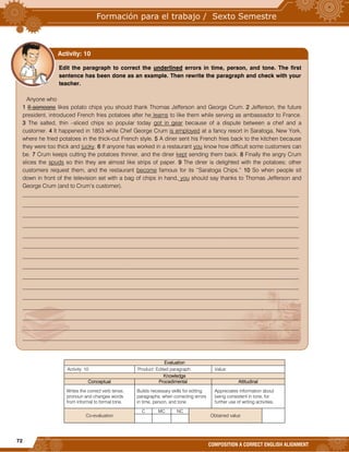 72
COMPOSITION A CORRECT ENGLISH ALIGNMENT
Evaluation
Activity: 10 Product: Edited paragraph. Value:
Knowledge
Conceptual Procedimental Attitudinal
Writes the correct verb tense,
pronoun and changes words
from informal to formal tone.
Builds necessary skills for editing
paragraphs, when correcting errors
in time, person, and tone.
Appreciates information about
being consistent in tone, for
further use of writing activities.
Co-evaluation
C MC NC
Obtained value
Edit the paragraph to correct the underlined errors in time, person, and tone. The first
sentence has been done as an example. Then rewrite the paragraph and check with your
teacher.
Anyone who
1 If someone likes potato chips you should thank Thomas Jefferson and George Crum. 2 Jefferson, the future
president, introduced French fries potatoes after he learns to like them while serving as ambassador to France.
3 The salted, thin –sliced chips so popular today got in gear because of a dispute between a chef and a
customer. 4 It happened in 1853 while Chef George Crum is employed at a fancy resort in Saratoga, New York,
where he fried potatoes in the thick-cut French style. 5 A diner sent his French fries back to the kitchen because
they were too thick and jucky. 6 If anyone has worked in a restaurant you know how difficult some customers can
be. 7 Crum keeps cutting the potatoes thinner, and the diner kept sending them back. 8 Finally the angry Crum
slices the spuds so thin they are almost like strips of paper. 9 The diner is delighted with the potatoes; other
customers request them, and the restaurant become famous for its “Saratoga Chips.” 10 So when people sit
down in front of the television set with a bag of chips in hand, you should say thanks to Thomas Jefferson and
George Crum (and to Crum’s customer).
_________________________________________________________________________________________________
_________________________________________________________________________________________________
_________________________________________________________________________________________________
_________________________________________________________________________________________________
_________________________________________________________________________________________________
_________________________________________________________________________________________________
_________________________________________________________________________________________________
_________________________________________________________________________________________________
_________________________________________________________________________________________________
_________________________________________________________________________________________________
_________________________________________________________________________________________________
_________________________________________________________________________________________________
_________________________________________________________________________________________________
_________________________________________________________________________________________________
_________________________________________________________________________________________________
Activity: 10
 