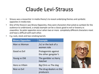 Claude Levi-Strauss 
• Strauss was a researcher in media theory’s to reveal underlying themes and symbolic 
opposites in media text. 
• One of the theory’s was Binary Opposites, they were characters that acted as symbols for the 
audience to understand, a simply example can be a classic good vs evil or bravery vs 
cowardice. So polar opposites occur when two or more completely different characters meet 
and have a difficult with each other. 
• E.g. Lock, stock and two smoking barrels 
Binary Opposites Example 
Man vsWoman /n/ or the lack of a 
women role 
Good vs Evil Protagonists against 
the other gangster’s 
Young vs Old The gambler vs Harry 
Hatchet 
Hero vs Villain Big Chris vs The dog 
Nice vs Evil The drug dealers vs the 
producers 
 
