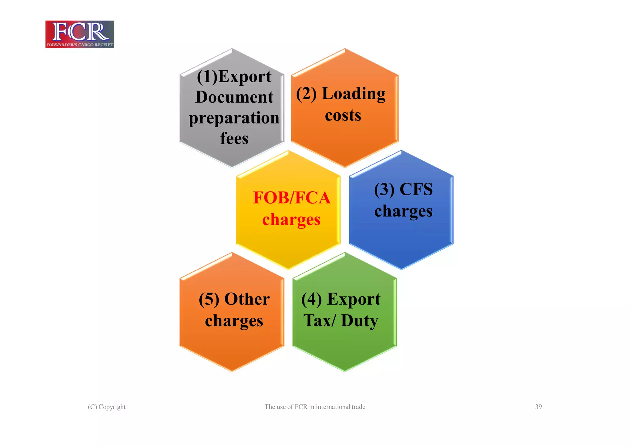(C) Copyright The use of FCR in international trade 39
(1)Export
Document
preparation
fees
(3) CFS
charges
(2) Loading
costs
(4) Export
Tax/ Duty
(5) Other
charges
FOB/FCA
charges
 