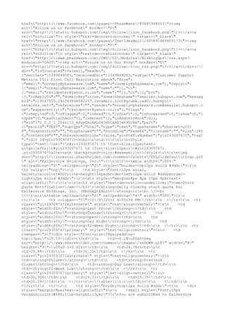 href="http://www.facebook.com/pages/PhaseWare/85685994303"><img
alt="Follow us on Facebook" border="0"
src="http://static.hubspot.com/img/follow/icon_facebook.png"/></a><a
rel="nofollow"n style="text-decoration:none;" target="_blank"
href="http://www.facebook.com/pages/The+IdeaWall/305891489459173"><img
alt="Follow us on Facebook" border="0"
src="http://static.hubspot.com/img/follow/icon_facebook.png"/></a><a
rel="nofollow"n style="text-decoration:none;" target="_blank"
href="http://www.phaseware.com/CMS/UI/Modules/BizBlogger/rss.aspx?
moduleid=70605"><img alt="Follow us on Our Blog" border="0"
src="http://static.hubspot.com/img/follow/icon_rss.png"/></a></div></
div>","isTruncated":false}],"header":
{"sentDate":1349848083,"receivedDate":1349848083,"subject":"Customer Support
Metrics 101: First Call Resolution eBook","from":
{"email":"noreply@phaseware.com","name":"noreply@phaseware.com"},"replyto":
[{"email":"noreply@phaseware.com","name":""}],"to":
[{"email":"ravidpeter@yahoo.co.in","name":""}],"cc":[],"bcc":
[],"inReplyTo":"","domainkey":true,"domainkeyname":"emailer.hubspot.com","messag
eId":"<13547055.241349848082277.JavaMail.root@grubb.iad01.hubspot-
networks.net>","references":"","sender":"noreply=phaseware.com@emailer.hubspot.c
om","xapparentlyto":"ravidpeter@yahoo.co.in"},"flags":
{"isReplied":0,"isFlagged":0,"isRead":0,"isDraft":0,"isForwarded":0,"isHam":0,"i
sSpam":0,"hasAttachment":1,"isRecent":1,"inAddressBook":0}},
{"mid":"2_0_0_1_2046133_APapCmoAALG4UHStmAQjwh90rNk","part":
[{"partId":"TEXT","subtype":"html","type":"text","typeParams":"charset=utf-
8","disposition":"","dispParams":"","encoding":"base64","filename":"","size":285
6,"contentId":"","referencedInline":false,"yivPrefixNumber":"yiv293097671","text
":"<div id=yiv293097671><html>rn<div>rnrn<style
type="text/css">n#yiv293097671 th {font-size:12px;text-
align:left;}n#yiv293097671 td {font-size:12px;}n#yiv293097671
.yiv293097671alternate {background-color:#eeeeee;}n</style>rnrn<img
src="http://investor.shareholder.com/common/alerts/EXLS/default/logo.gif
" alt="ExlService Holdings, Inc."/>rnrn<table width="100%"
cellpadding="0" cellspacing="0" style="border-top:2px solid #ddd;">rn
<tr valign="top">rn     <td style="font:12px arial,
helvetica;color:#000;line-height:16px;border-left:2px solid #ddd;border-
right:2px solid #ddd;">rn<div style="margin:8px 8px 20px 8px;text-
align:left;">rnrnrn<h3 style="text-decoration:underline;"><em>Stock
Quote Notification</em></h3>rn<strong>Daily closing stock quote for
ExlService Holdings, Inc. (NASDAQ:EXLS)</strong>rn<br /><br
/>rnrn<table cellspacing="0" cellpadding="4" width="500">rn
<tr>rn    <th colspan="5">10/9/2012 4:05:04 PM</th>rn </tr>rn <tr
class="yiv293097671alternate" style="text-align:center;">rn      <td
style="width:20%;"><strong>Last Price</strong></td>rn      <td
style="width:20%;"><strong>Change</strong></td>rn      <td
style="width:20%;"><strong>Open</strong></td>rn      <td
style="width:20%;"><strong>Day High</strong></td>rn      <td
style="width:20%;"><strong>52-Week High</strong></td>rn </tr>rn <tr
class="yiv293097671primary" style="text-align:center;">rn      <td
rowspan="3"><div style="font-size:28px;padding-
top:13px;">29.53</div></td>rn     <td>-0.18u00a0<img
src="http://www.shareholder.com/common/images/smDOWN.gif" width="8"
height="9">u00a0 (-0.61%)</td>rn     <td>29.78</td>rn
<td>29.88</td>rn     <td>30.10</td>rn </tr>rn <tr
class="yiv293097671alternate" style="text-align:center;">rn
<td><strong>Volume</strong></td>rn     <td><strong>Previous
Close</strong></td>rn     <td><strong>Day Low</strong></td>rn
<td><strong>52-Week Low</strong></td>rn </tr>rn <tr
class="yiv293097671primary" style="text-align:center;">rn
<td>90,300</td>rn     <td>29.71</td>rn    <td>29.35</td>rn
<td>20.28</td>rn </tr>rn</table>rnrn</div>rn       </td>rn
</tr>rn <tr>rn      <td style="border-top:2px solid #ddd;">rn      <div
style="margin:8px;text-align:left;">rn     <small style="font:10px
Verdana;color:#666;line-height:13px;">rnYou are subscribed to ExlService
 