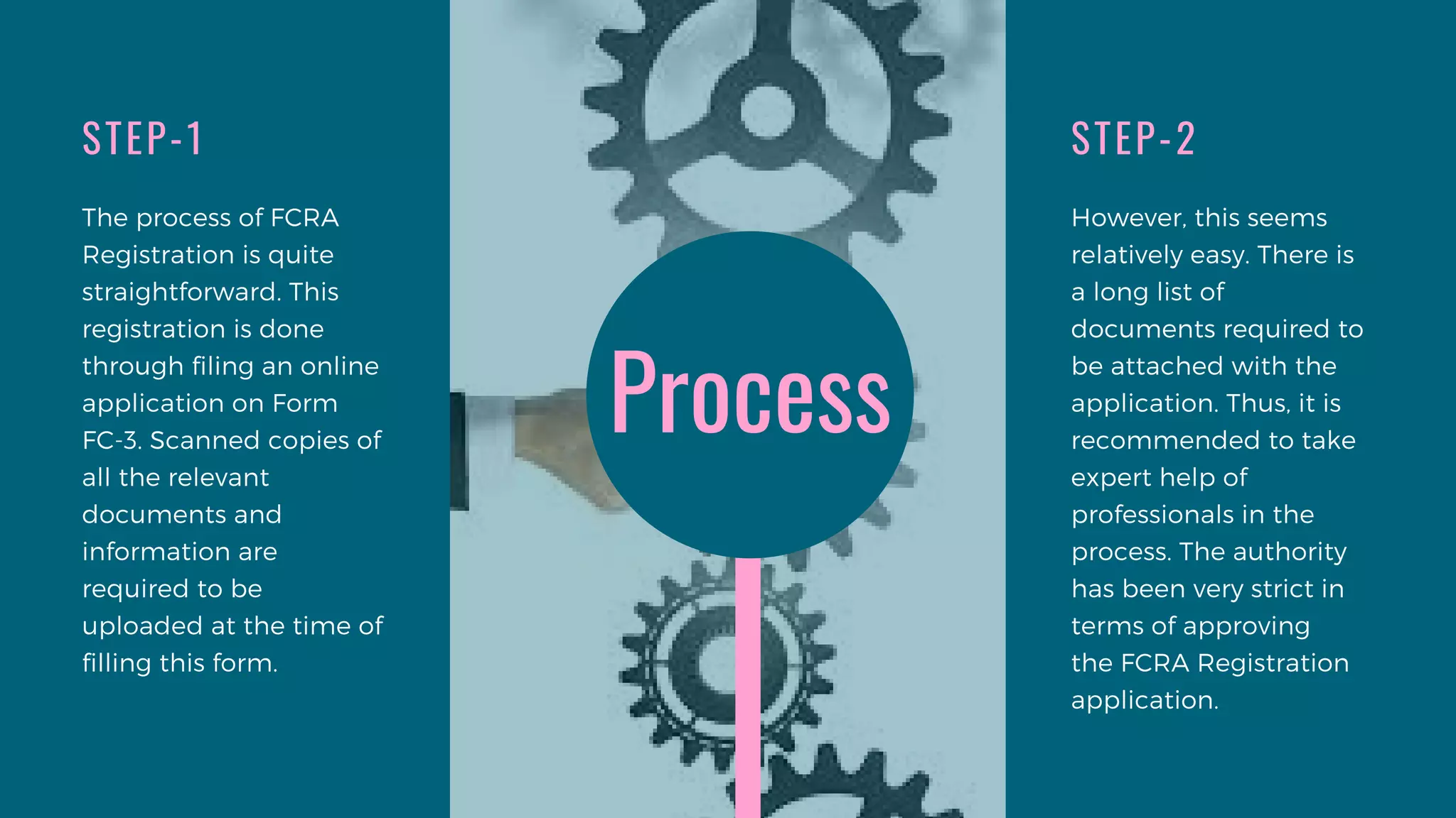 FCRA Registration - Definition, Process & Cancellation | PPT