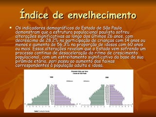 Índice de envelhecimento Os indicadores demográficos do Estado de São Paulo demonstram que a estrutura populacional paulista sofreu alterações significativas ao longo dos últimos 26 anos, com decréscimo de 28,2% na participação de crianças com 14 anos ou menos e aumento de 56,3% na proporção de idosos com 60 anos ou mais. Essas alterações revelam que o Estado vem sofrendo um processo contínuo de desaceleração do ritmo de crescimento populacional, com um estreitamento significativo da base de sua pirâmide etária,  pari passu  ao aumento das faixas correspondentes à população adulta e idosa. 