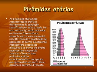 Pirâmides etárias As pirâmides etárias são representações gráficas (histograma) da população classificada por sexo e idade. No eixo vertical (y) estão indicadas as diversas faixas etárias, enquanto que no eixo horizontal (x) está indicada a quantidade de população: as barras da esquerda representam a população masculina e as barras da direita representam a população feminina. Observe duas pirâmides etárias correspondentes a dois países que apresentam um perfil sócio-econômico bastante diferente.  