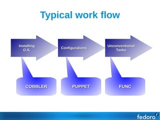 Typical work flow

Installing                        Unconventional
                 Configurations
   O.S.                               Tasks




    COBBLER            PUPPET          FUNC
 