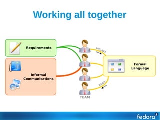 Working all together
 