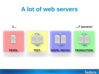 A lot of web servers

1...                      ...7 servers!
 