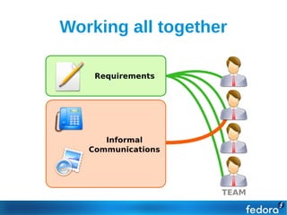 Working all together
 