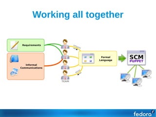 Working all together
 