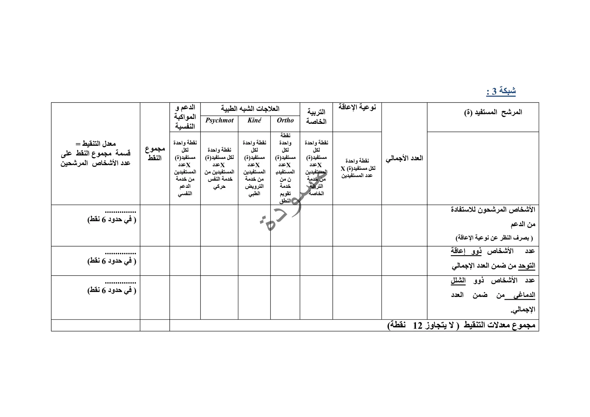 ‫شبكة‬3:
)‫ة‬ ‫المستفيد‬ ‫المرشح‬
‫األجمالي‬ ‫العدد‬
‫اإلعاقة‬ ‫نوعية‬
‫التربية‬
‫الخاصة‬
‫الطبية‬ ‫الشب‬ ‫العالجات‬‫و‬ ‫الدعم‬
‫المواكبة‬
‫النفسية‬
‫مجموع‬
‫النقط‬
= ‫التنقيط‬ ‫معدل‬
‫على‬ ‫النقط‬ ‫مجموع‬ ‫قسمة‬
‫المرشحين‬ ‫األشخاص‬ ‫عدد‬
OrthoKinéPsychmot
‫واحدة‬ ‫نقطة‬
)‫ة‬ ‫مستفيد‬ ‫لكل‬X
‫المستفيدين‬ ‫عدد‬
‫واحدة‬ ‫نقطة‬
‫لكل‬
)‫ة‬ ‫مستفيد‬
X‫عدد‬
‫المستفيدين‬
‫خدمة‬ ‫من‬
‫التربية‬
‫الخاصة‬
‫نقطة‬
‫واحدة‬
‫لكل‬
)‫ة‬ ‫مستفيد‬
X‫عدد‬
‫المستفيدي‬
‫من‬ ‫ن‬
‫خدمة‬
‫تقويم‬
‫النطق‬
‫واحدة‬ ‫نقطة‬
‫لكل‬
)‫ة‬ ‫مستفيد‬
X‫عدد‬
‫المستفيدين‬
‫خدمة‬ ‫من‬
‫الترويض‬
‫الطبي‬
‫نقطة‬‫واحدة‬
)‫ة‬ ‫مستفيد‬ ‫لكل‬
X‫عدد‬
‫من‬ ‫المستفيدين‬
‫النفس‬ ‫خدمة‬
‫حركي‬
‫واحدة‬ ‫نقطة‬
‫لكل‬
)‫ة‬ ‫مستفيد‬
X‫عدد‬
‫المستفيدين‬
‫خدمة‬ ‫من‬
‫الدعم‬
‫النفسي‬
‫لالستفادة‬ ‫المرشحون‬ ‫األشخاص‬
‫الدعم‬ ‫من‬
)‫اإلعاقة‬ ‫نوعية‬ ‫عن‬ ‫النظر‬ ‫بصرف‬
...............
‫حدود‬ ‫في‬6)‫نقط‬
‫األشخاص‬ ‫عدد‬‫إعاقة‬ ‫ذوو‬
‫التوحد‬‫اإلجمالي‬ ‫العدد‬ ‫ضمن‬ ‫من‬
...............
‫حدود‬ ‫في‬6)‫نقط‬
‫ذوو‬ ‫األشخاص‬ ‫عدد‬‫الشلل‬
‫الدماغي‬‫العدد‬ ‫ضمن‬ ‫من‬
.‫اإلجمالي‬
...............
‫حدود‬ ‫في‬6)‫نقط‬
‫يتجاوز‬ ‫ال‬ ‫التنقيط‬ ‫معدالت‬ ‫مجموع‬12)‫نقطة‬
 