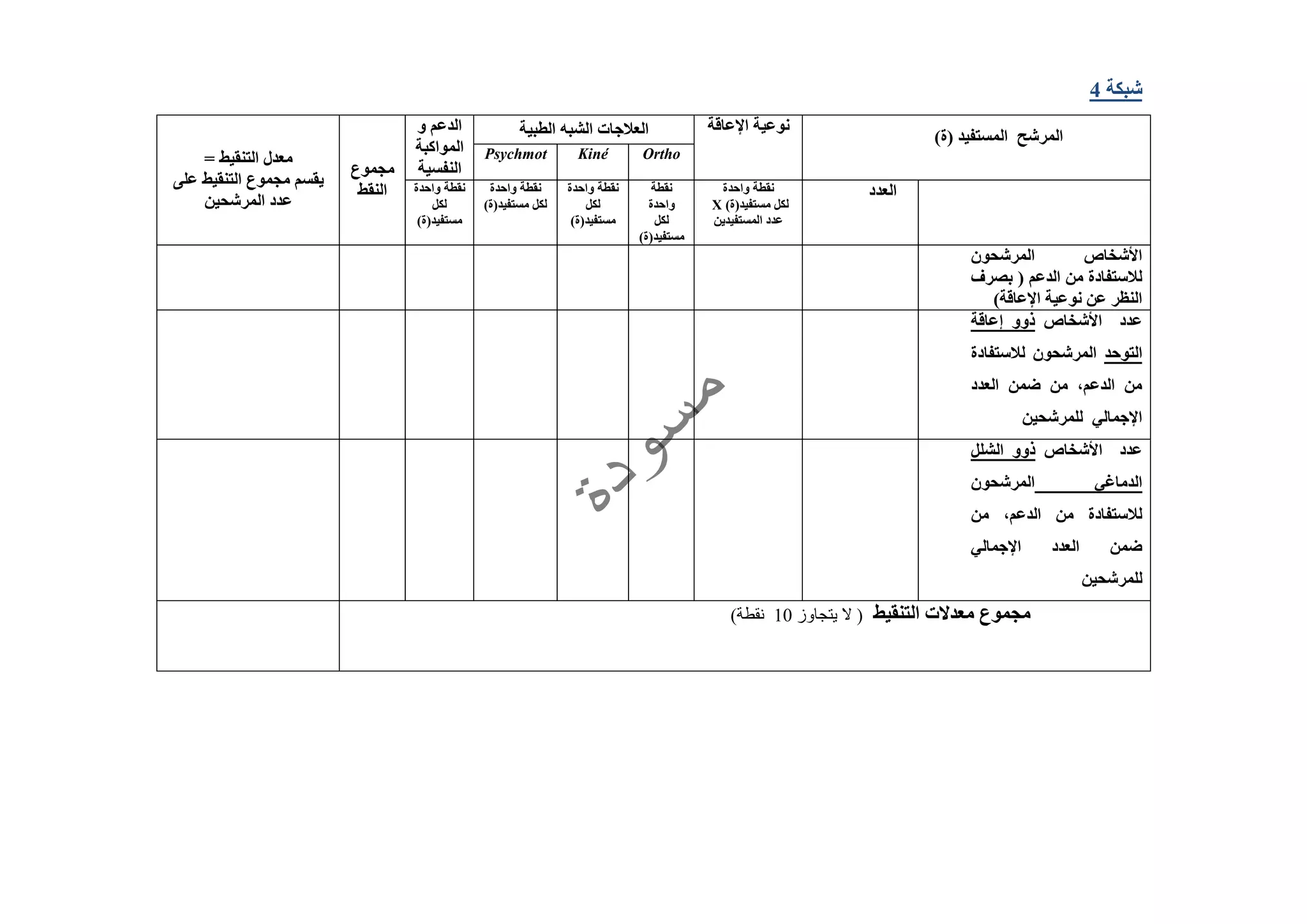‫شبكة‬4
)‫ة‬ ‫المستفيد‬ ‫المرشح‬
‫اإلعاقة‬ ‫نوعية‬‫الطبية‬ ‫الشب‬ ‫العالجات‬‫و‬ ‫الدعم‬
‫المواكبة‬
‫النفسية‬‫مجموع‬
‫النقط‬
= ‫التنقيط‬ ‫معدل‬
‫على‬ ‫التنقيط‬ ‫مجموع‬ ‫يقسم‬
‫المرشحين‬ ‫عدد‬
OrthoKinéPsychmot
‫العدد‬‫واحدة‬ ‫نقطة‬
)‫ة‬ ‫مستفيد‬ ‫لكل‬X
‫المستفيدين‬ ‫عدد‬
‫نقطة‬
‫واحدة‬
‫لكل‬
‫مستفي‬)‫ة‬ ‫د‬
‫واحدة‬ ‫نقطة‬
‫لكل‬
)‫ة‬ ‫مستفيد‬
‫واحدة‬ ‫نقطة‬
)‫ة‬ ‫مستفيد‬ ‫لكل‬
‫واحدة‬ ‫نقطة‬
‫لكل‬
)‫ة‬ ‫مستفيد‬
‫المرشحون‬ ‫األشخاص‬
‫بصرف‬ ‫الدعم‬ ‫من‬ ‫لالستفادة‬
)‫اإلعاقة‬ ‫نوعية‬ ‫عن‬ ‫النظر‬
‫األشخاص‬ ‫عدد‬‫إعاقة‬ ‫ذوو‬
‫التوحد‬‫لالستفادة‬ ‫المرشحون‬
‫العدد‬ ‫ضمن‬ ‫من‬ ،‫الدعم‬ ‫من‬
‫للمرشحين‬ ‫اإلجمالي‬
‫األشخاص‬ ‫عدد‬‫الشلل‬ ‫ذوو‬
‫الدماغي‬‫المرشحون‬
‫من‬ ،‫الدعم‬ ‫من‬ ‫لالستفادة‬
‫اإلجمالي‬ ‫العدد‬ ‫ضمن‬
‫للمرشحين‬
‫التنقيط‬ ‫معدالت‬ ‫مجموع‬‫يتجاوز‬ ‫ال‬ (10)‫نقطة‬
 