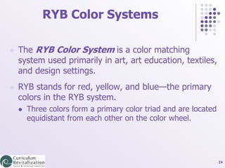 color matching and dyeing: Gurumurthy B.R | PPT