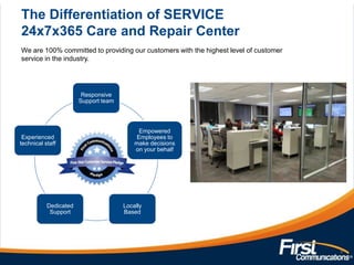 The Differentiation of SERVICE
24x7x365 Care and Repair Center
We are 100% committed to providing our customers with the highest level of customer
service in the industry.

Responsive
Support team

Experienced
technical staff

Dedicated
Support

Empowered
Employees to
make decisions
on your behalf

Locally
Based

5

 