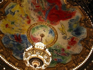Garnier’s opera, ceiling 