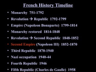 French History Timeline Monarchy  751-1792 Revolution    Republic  1792-1799 Empire (Napoleon Bonaparte)  1799-1814 Monarchy restored  1814-1848 Revolution    Second Republic  1848-1852 Second Empire  (Napoleon III)  1852-1870 Third Republic  1870-1940  Nazi occupation  1940-44 Fourth Republic  1946  Fifth Republic (Charles de Gaulle)  1958 