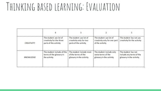 Thinking based learning: Evaluation
 