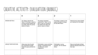 CREATIVE ACTIVITY: EVALUATION (RUBRIC)
4 3 2 1
DESIGN DETAILS The design captures the
"flavor" of the play or topic by
including several details that
accurately reflect the period,
culture or theme.
The design somewhat
captures the "flavor" of the
play or topic by including a
few details that reflect the
period, culture or theme.
The design is based on the
logical principles of design,
but has little 'flavor".
Historical and cultural details
are missing from the design.
GROUP PARTICIPATION Helps group stay focused
and contributions greatly
helped the group achieve its
goals.
Participates in group activities
willingly, contributing some
valuable work and/or
suggestions.
Participates in group
activities. Did not distract
others.
Does not particpate willingly
AND/OR distracts others from
their task.
 