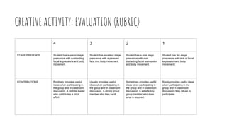 CREATIVE ACTIVITY: EVALUATION (RUBRIC)
4 3 2 1
STAGE PRESENCE Student has superior stage
prescence with outstanding
facial expressions and body
movement.
Student has excellent stage
prescence with a pleasant
face and body movement.
Student has a nice stage
prescence with non
distracting facial expression
and body movement.
Student has fair stage
prescence with lack of facial
expression and body
movement.
CONTRIBUTIONS Routinely provides useful
ideas when participating in
the group and in classroom
discussion. A definite leader
who contributes a lot of
effort.
Usually provides useful
ideas when participating in
the group and in classroom
discussion. A strong group
member who tries hard!
Sometimes provides useful
ideas when participating in
the group and in classroom
discussion. A satisfactory
group member who does
what is required.
Rarely provides useful ideas
when participating in the
group and in classroom
discussion. May refuse to
participate.
 