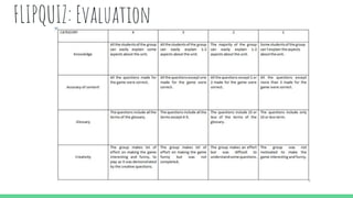 FLIPQUIZ: Evaluation
 