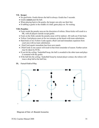 FCSL Coaches Manual
