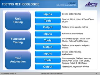 PROJECT
TESTING METHODOLOGIES                                   DELIVERY CAPABILITIES




                                    Inputs                      Source code modules

                      Unit                                      CppUnit, NUnit, JUnit, & Visual Team
                     Testing         Tools                      Studio

                                   Output                       Test and error reports, metrics


                                    Inputs                      Functional requirements

                 Functional                                     Custom test scripts, Visual Team
                                     Tools                      Studio, Rational Test Manager
                  Testing
                                                                Test and error reports, test point
                                   Output                       metrics

                                                                Source code modules,
                                    Inputs                      applications

                   Test                                         Custom scripts, SilkTest, Mercury
                Automation           Tools                      WinRunner, Visual Team Studio,
                                                                Rational Robot, & XDETester
                                   Output                       Test reports, regression metrics


© FCS Software Solutions Ltd
  © FCS Software Solutions Ltd   PROPRIETARY-LIMITED DISTRIBUTION
                                   PROPRIETARY-LIMITED DISTRIBUTION                                    2828
 