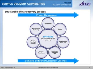 PROJECT
SERVICE DELIVERY CAPABILITIES                                                DELIVERY CAPABILITIES



      Structured software delivery process
                                                   Project Management


                                                              Architecture



                                        Requirements
                                                                                    Design
                                         Gathering




                                                         SOFTWARE
                                                        DEVELOPMENT
                                       Project             CYCLE                        Implementation
                                     Planning &
                                                                                          & Unit Test
                                      Initiation




                                                                         Functional &
                                                      Project
                                                                          Integration
                                                    Acceptance
                                                                              Test




                                 Complete Software Development Lifecycle


© FCS Software Solutions Ltd
  © FCS Software Solutions Ltd                      PROPRIETARY-LIMITED DISTRIBUTION
                                                      PROPRIETARY-LIMITED DISTRIBUTION                   9 9
 
