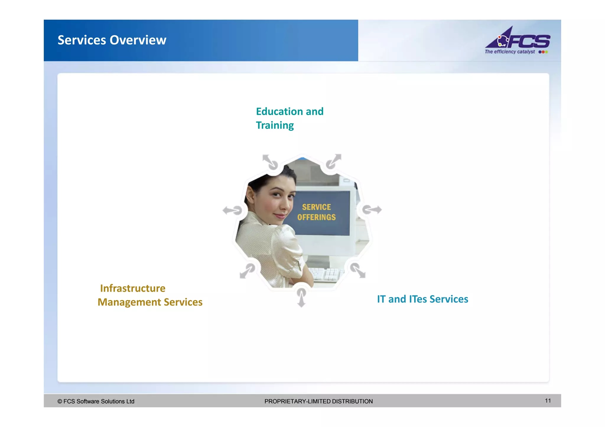 Services Overview



                                    Education and
                                    Training




              Infrastructure
              Management Services                                       IT and ITes Services




© FCS Software Solutions Ltd         PROPRIETARY-LIMITED DISTRIBUTION                          11
 