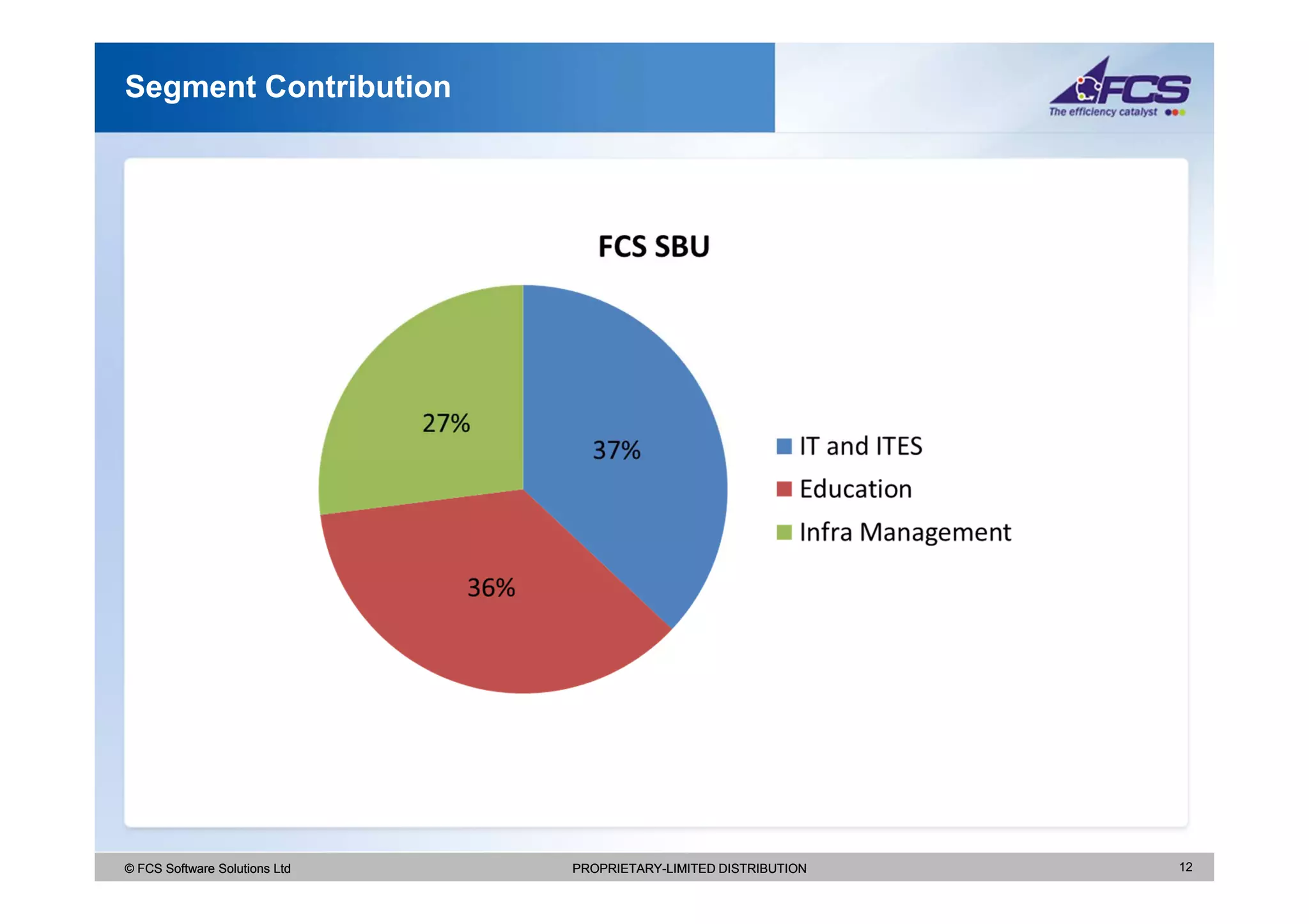Segment Contribution




© FCS Software Solutions Ltd   PROPRIETARY-LIMITED DISTRIBUTION   12
 